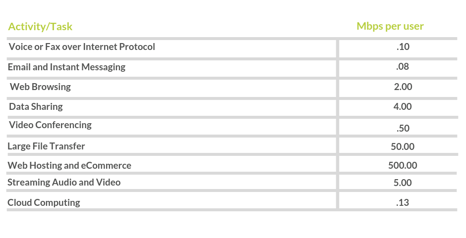 How Fast Should My Business Internet Connection Be