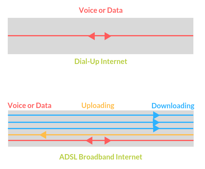 How Broadband Works