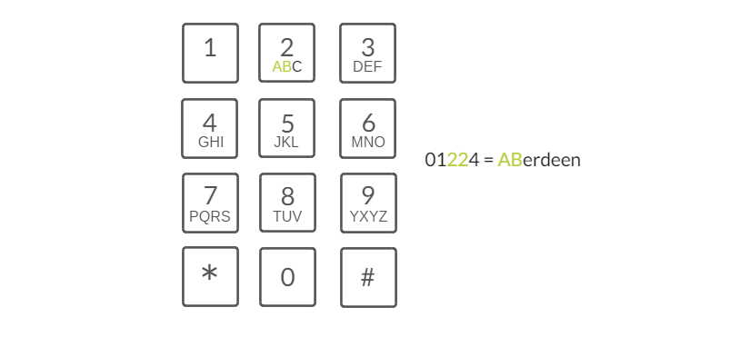 Is Ofcom About To Get Rid Of Geographical Telephone Numbers