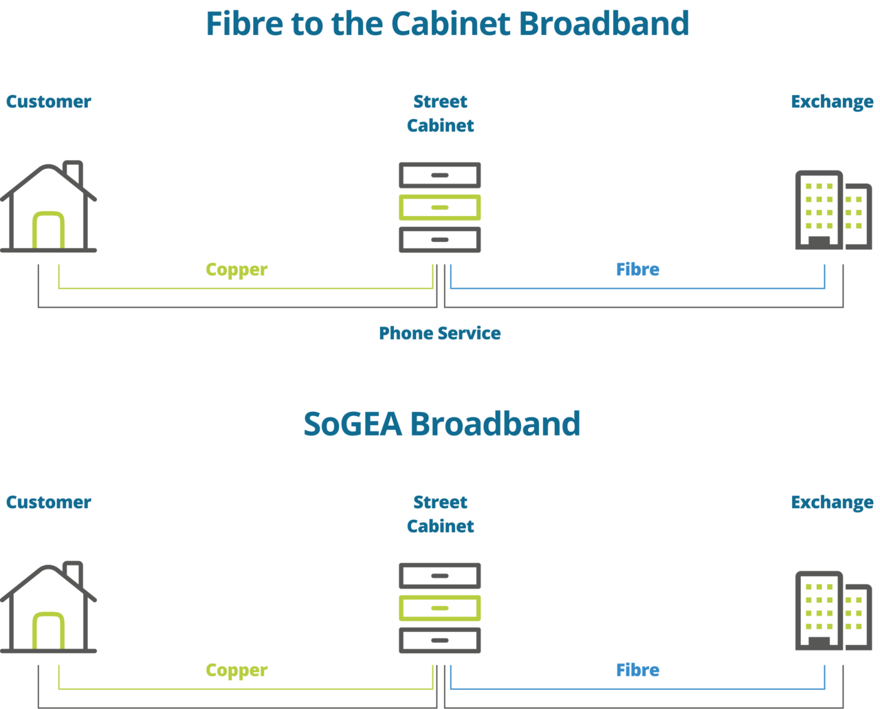 SOEGA vs FTTC - Elite Group