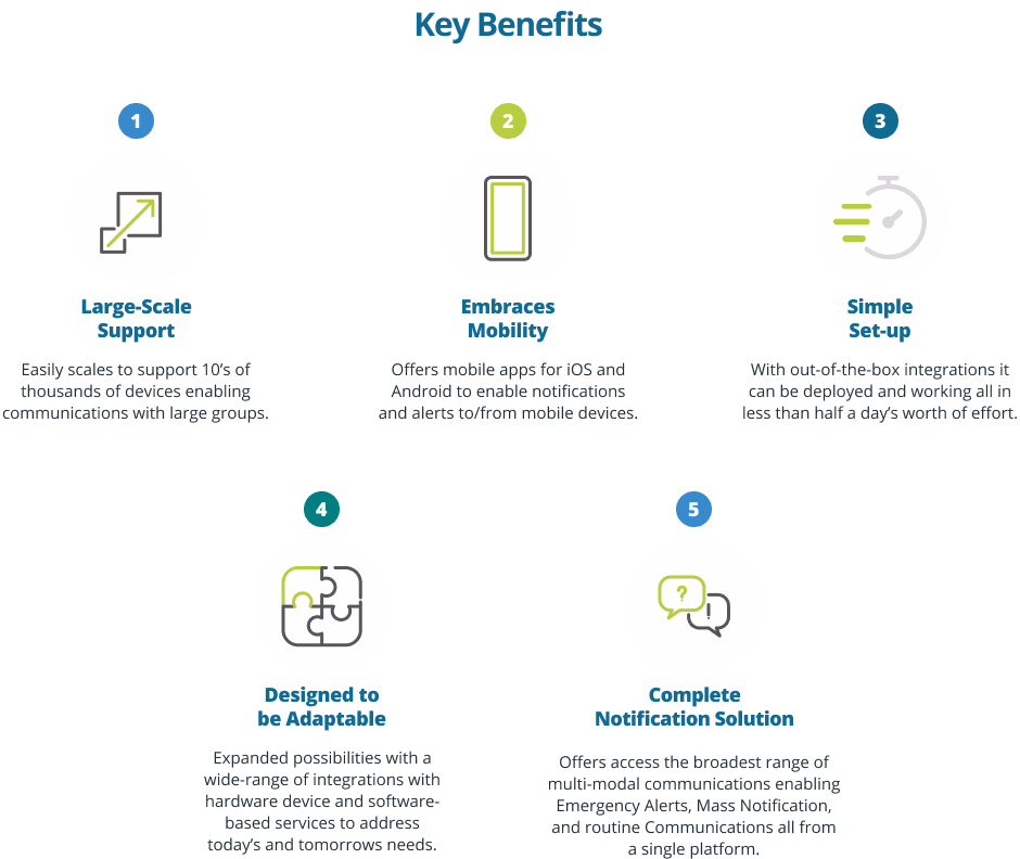 Mass Notifications System for Venues - Elite Group