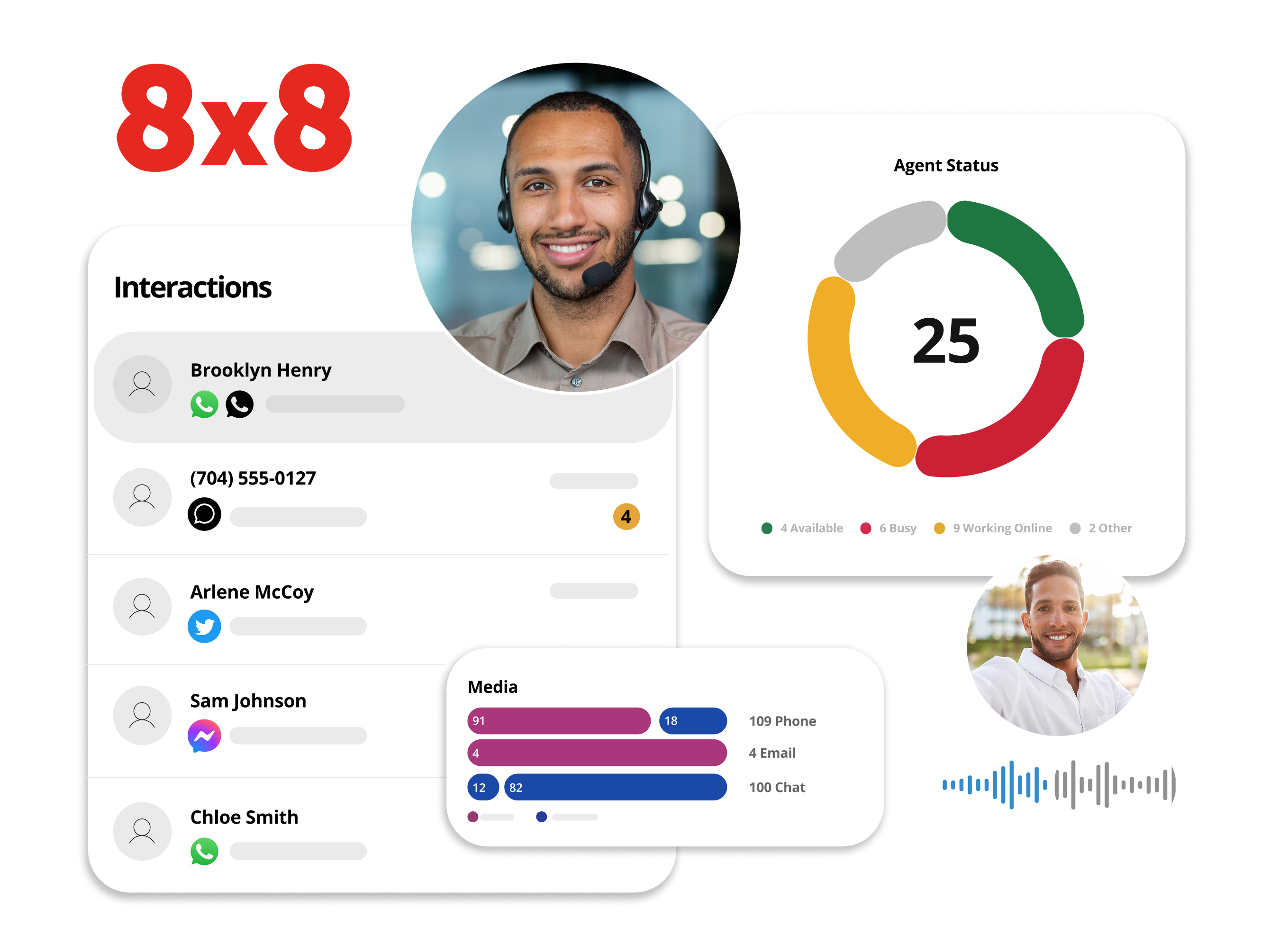 8x8 phone systems - Elite Group