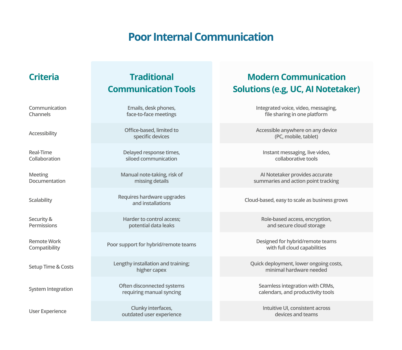 Poor Internal Communication - Elite Group