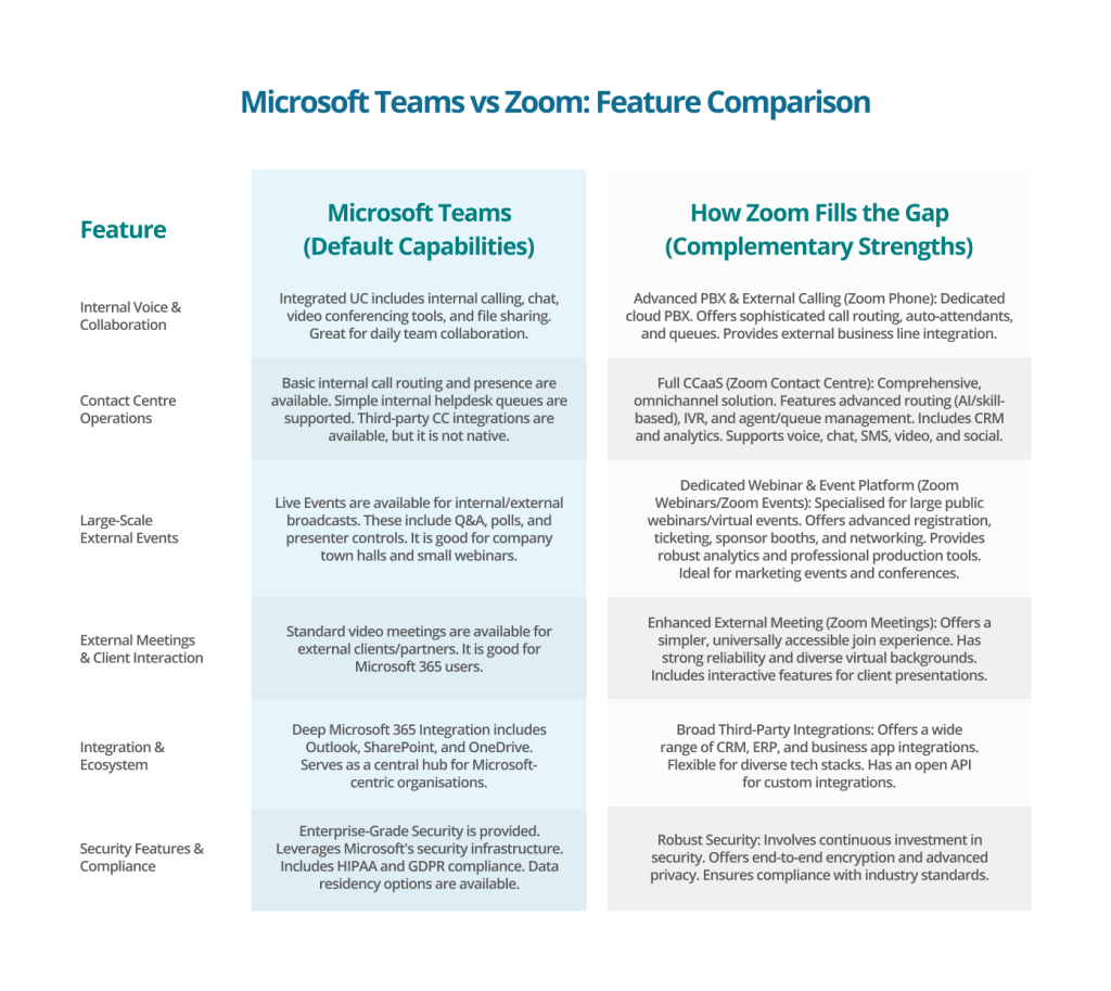 Zoom vs Teams - Elite Group
