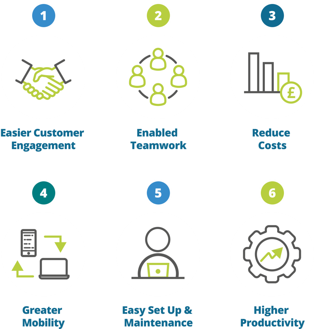 Business Scaling - Elite Group