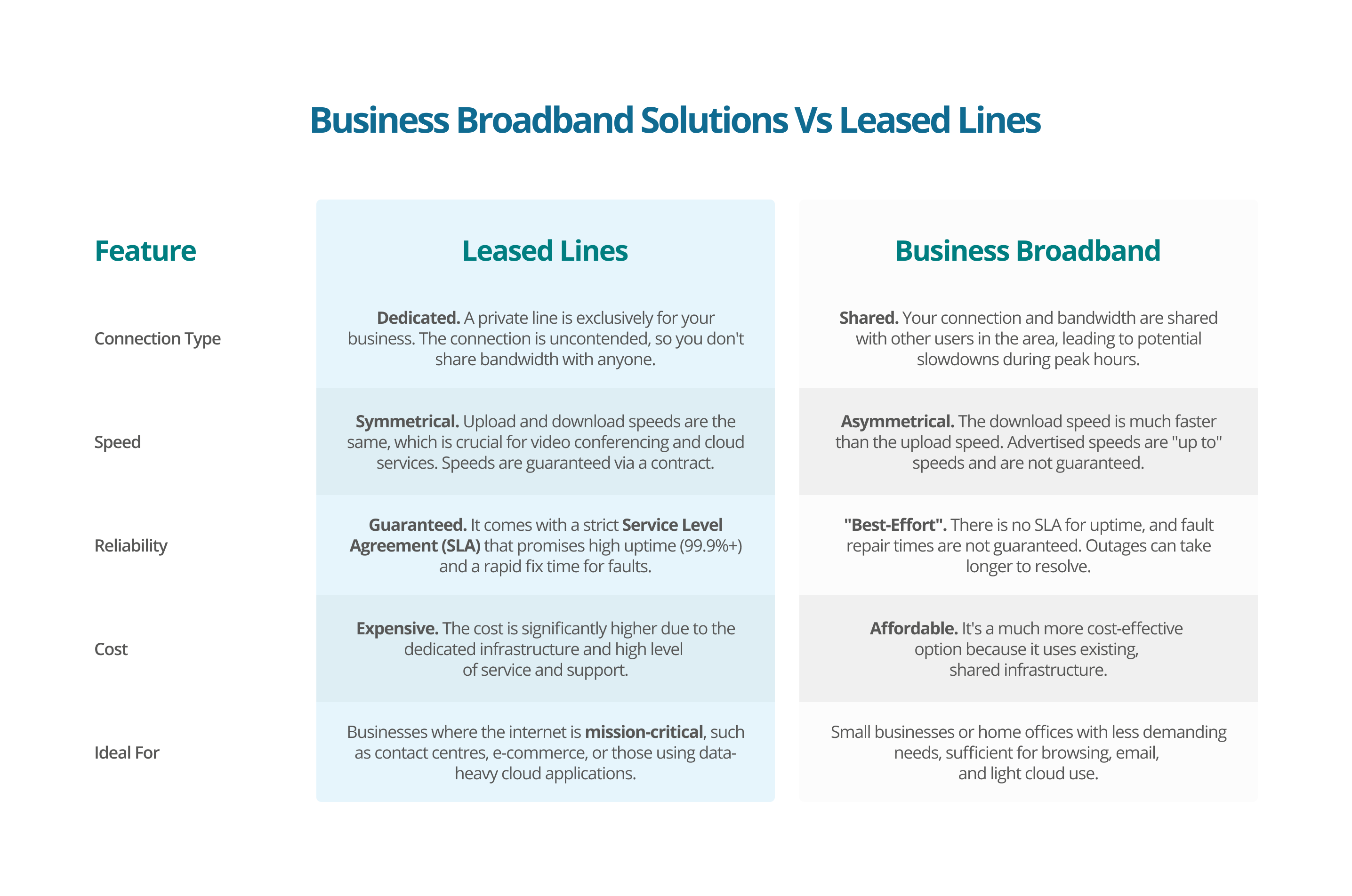 Business Broadband vs Leased Lines - Elite Group