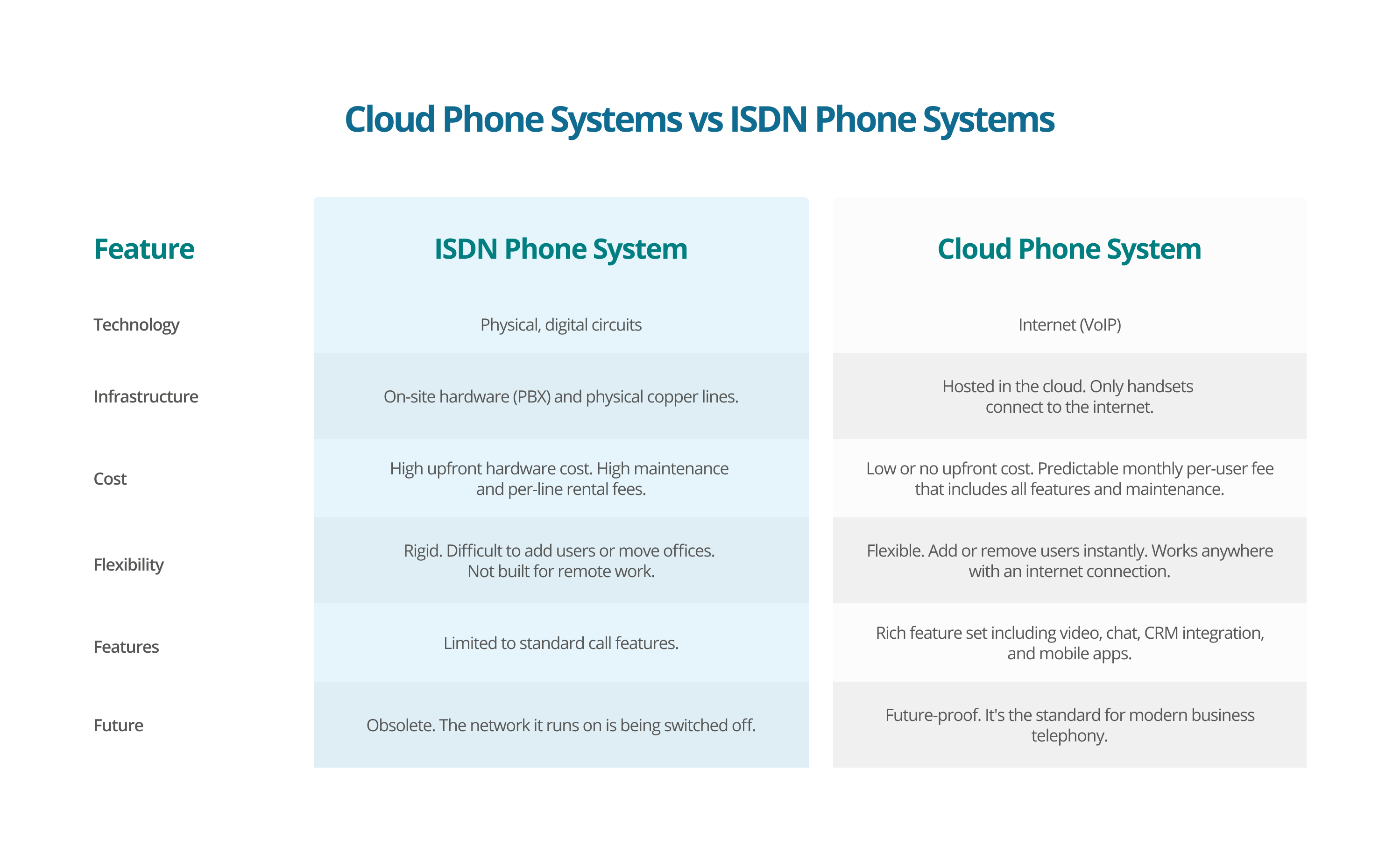 Cloud Phone vs IDSN Systems - Elite Group