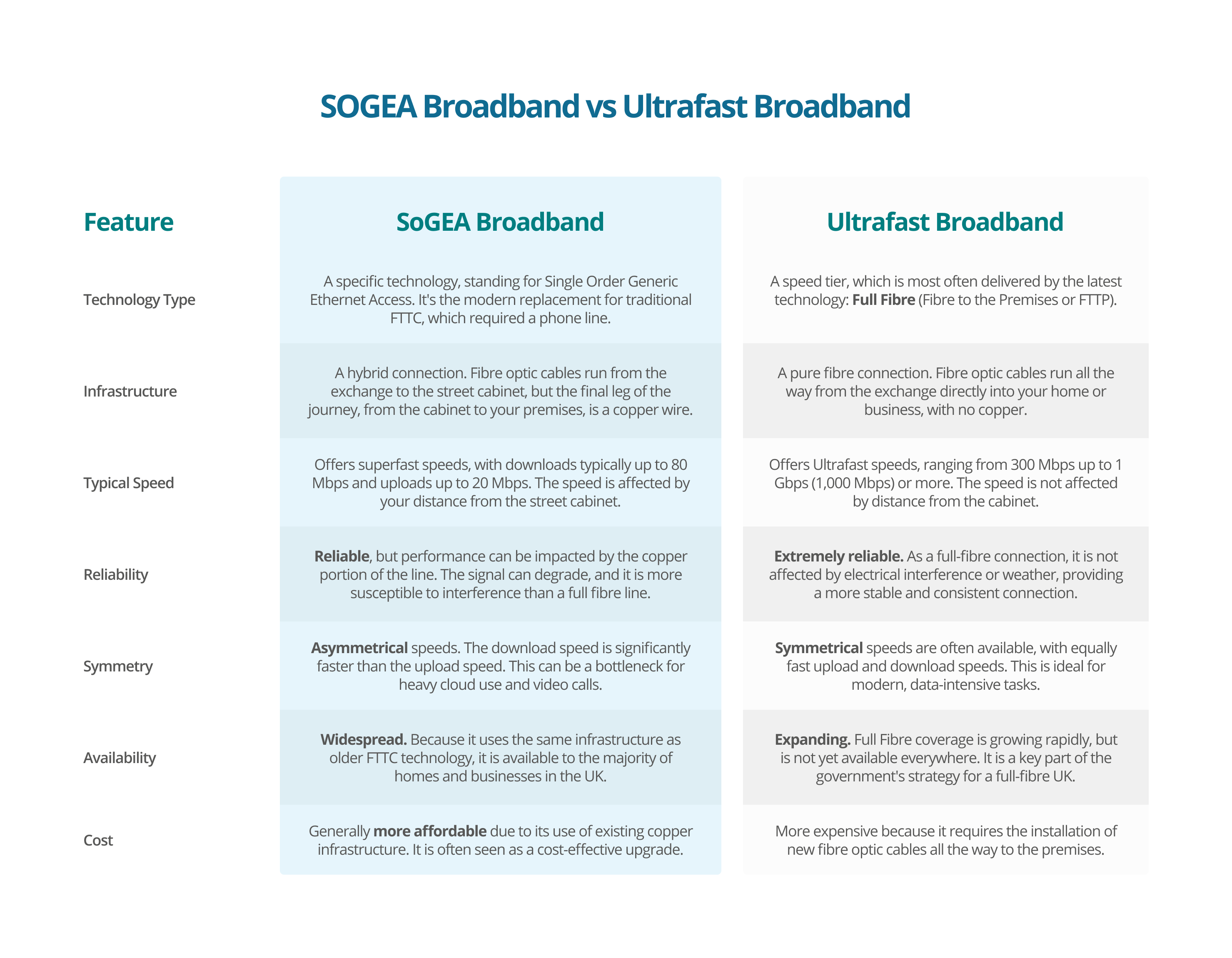SOEGA vs Ultrafast Broadband