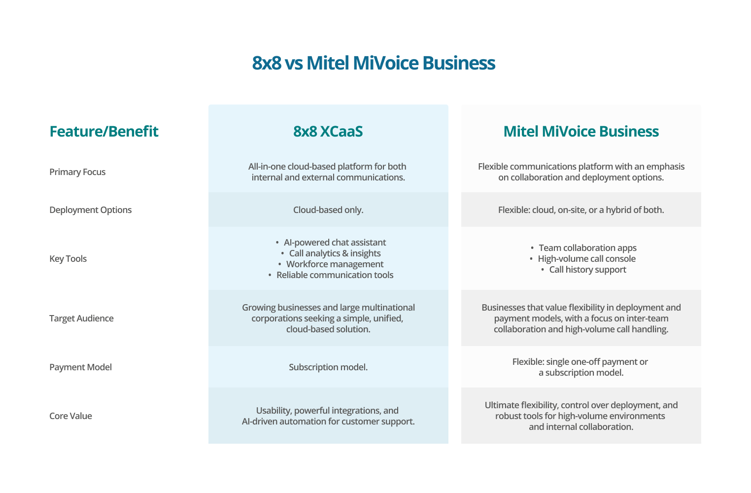 8x8 vs Mitel - Elite Group