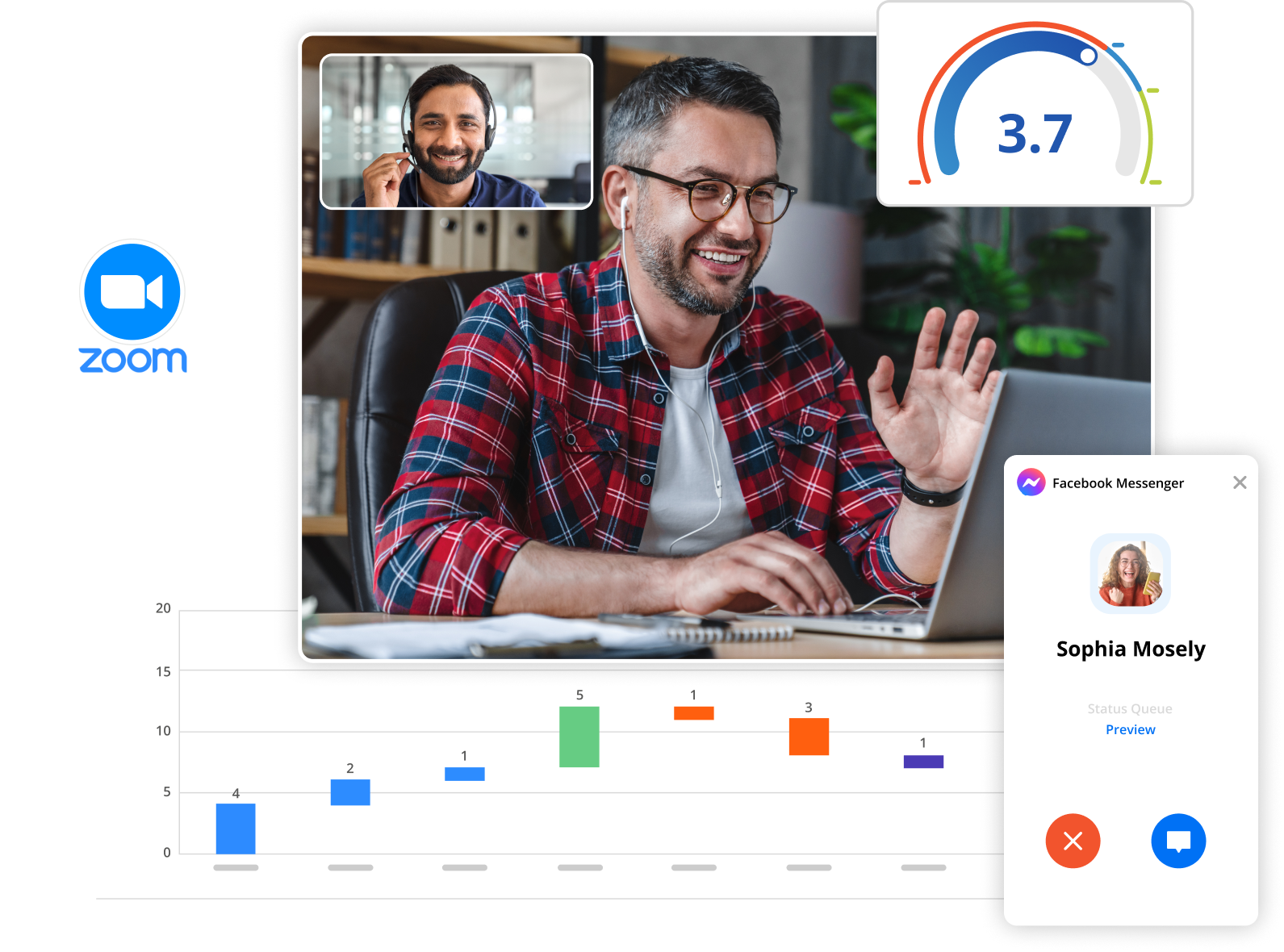 A collage showing Zoom video calls, performance analytics dashboards and Facebook Messenger integration, illustrating Elite Group's omnichannel contact centre and unified communications solutions for businesses