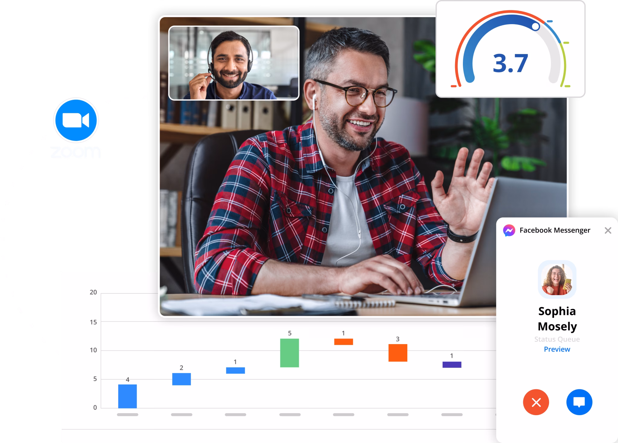 Multichannel Customer Service