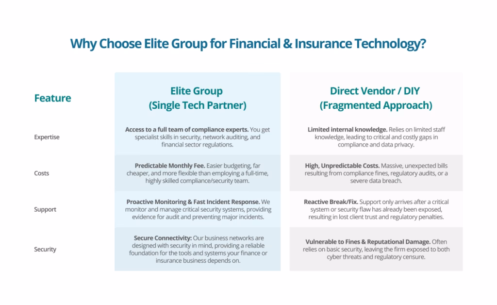 Technology for the Finance and Insurance Industry - Elite Group